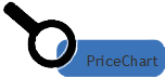 PriceChart